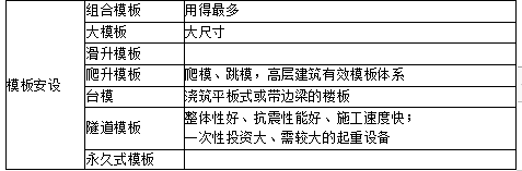 土建建设工程计量与计价实务,内部冲刺,基础知识