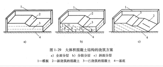土建建设工程计量与计价实务,章节练习,内部冲刺,基础知识