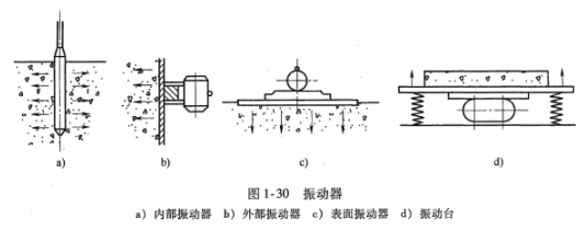 土建建设工程计量与计价实务,章节练习,内部冲刺,基础知识