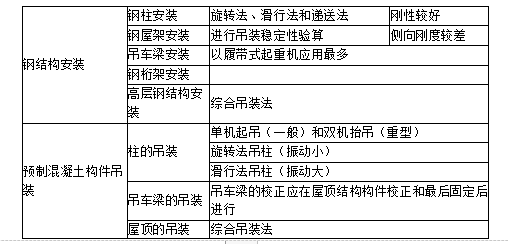 土建建设工程计量与计价实务,章节练习,内部冲刺,基础知识