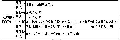 土建建设工程计量与计价实务,章节练习,内部冲刺,基础知识