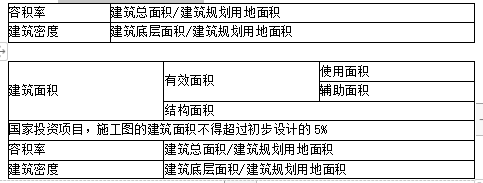 土建建设工程计量与计价实务,章节练习,内部冲刺,工程计量