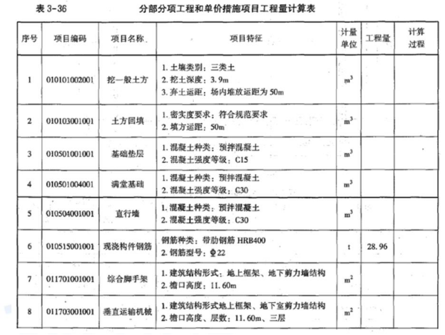 土建建设工程计量与计价实务,章节练习,案例精选