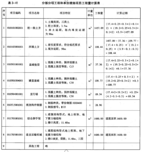 土建建设工程计量与计价实务,章节练习,案例精选