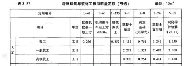 土建建设工程计量与计价实务,章节练习,案例精选