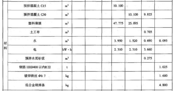 土建建设工程计量与计价实务,章节练习,案例精选