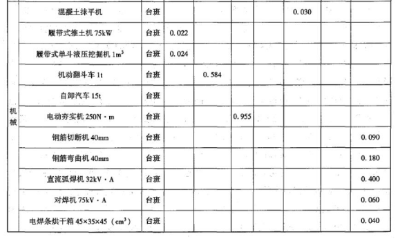 土建建设工程计量与计价实务,章节练习,案例精选