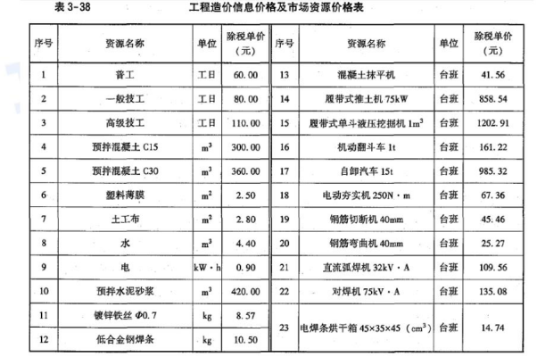 土建建设工程计量与计价实务,章节练习,案例精选