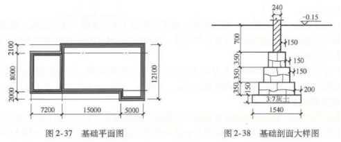 土建建设工程计量与计价实务,章节练习,案例精选