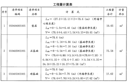 土建建设工程计量与计价实务,章节练习,案例精选