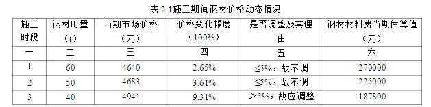 土建建设工程计量与计价实务,章节练习,案例精选