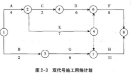 土建建设工程计量与计价实务,章节练习,案例精选