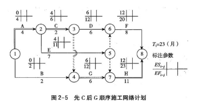 土建建设工程计量与计价实务,章节练习,案例精选