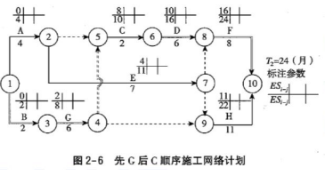 土建建设工程计量与计价实务,章节练习,案例精选