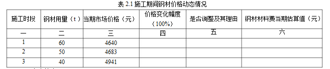 土建建设工程计量与计价实务,章节练习,内部冲刺,工程计价