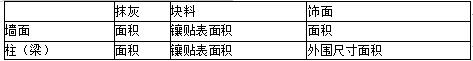 土建建设工程计量与计价实务,内部冲刺,土建建设工程计量与计价实务