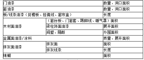 土建建设工程计量与计价实务,内部冲刺,二级造价工程师《土木建筑实务》