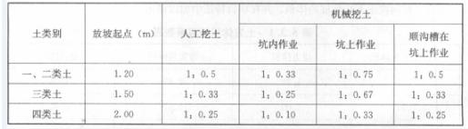 土建建设工程计量与计价实务,章节练习,建设工程计量与计价实务内部冲刺