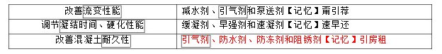 土建建设工程计量与计价实务,模拟考试,2021年二造工程计价与计量（土建）综合练习2