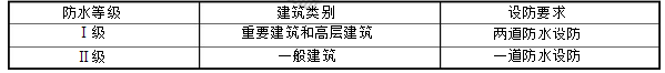 土建建设工程计量与计价实务,模拟考试,2021年二造工程计价与计量（土建）综合练习2