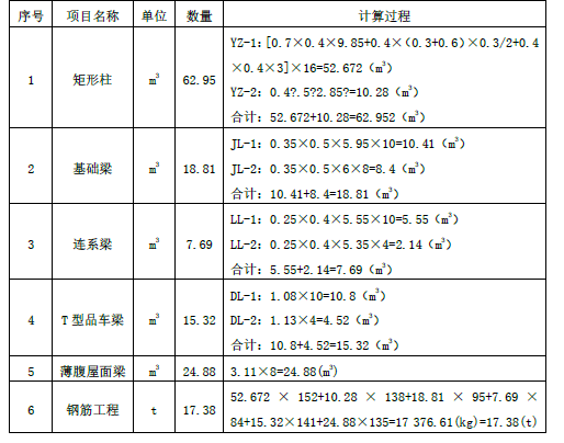 土建建设工程计量与计价实务,模拟考试,2021年二级造价工程师《土木建筑工程计量与计价实务》模拟试卷2