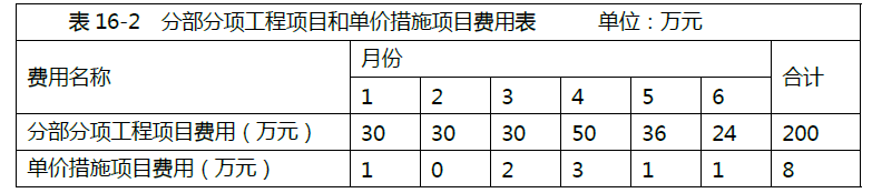 土建建设工程计量与计价实务,章节练习,案例精选