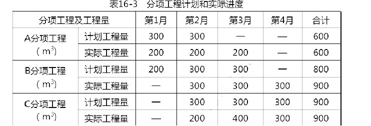 土建建设工程计量与计价实务,章节练习,案例精选