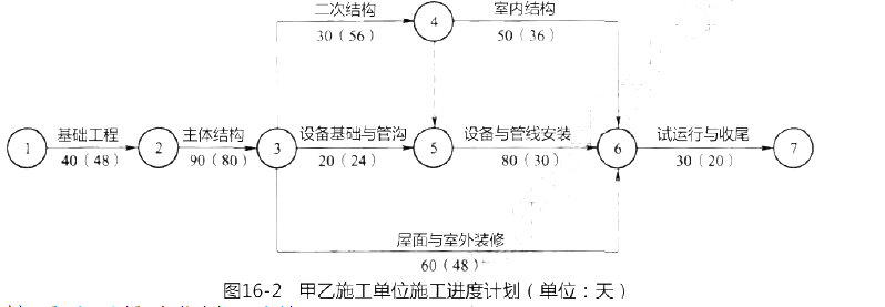 土建建设工程计量与计价实务,章节练习,案例精选