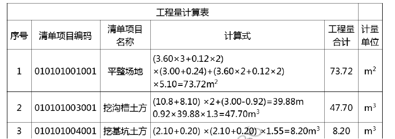 土建建设工程计量与计价实务,章节练习,案例精选