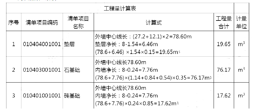 土建建设工程计量与计价实务,章节练习,案例精选