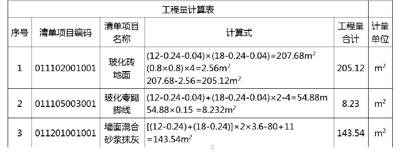 土建建设工程计量与计价实务,章节练习,案例精选