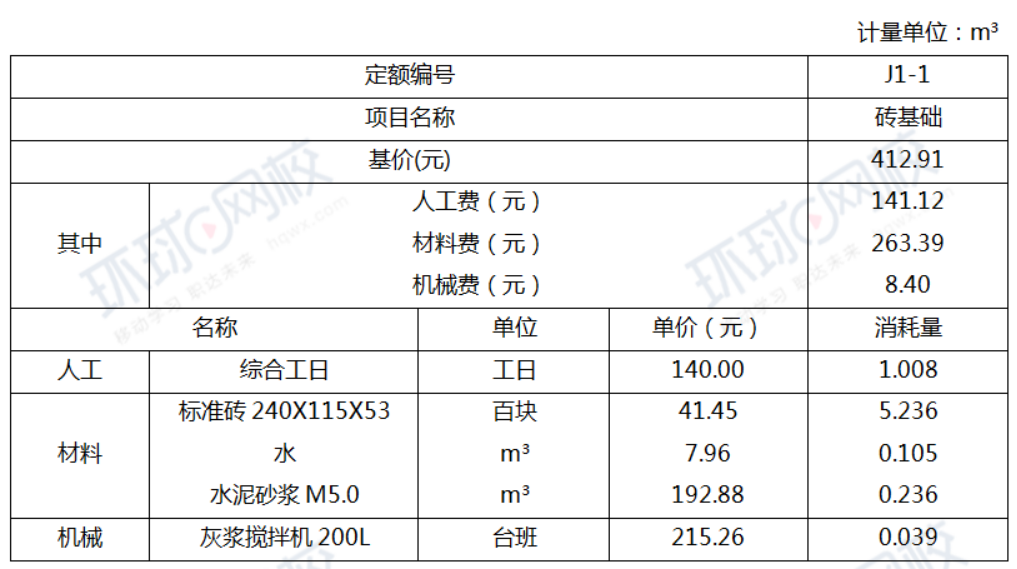 土建建设工程计量与计价实务,历年真题,2019年二级造价土建真题试卷（安徽省）