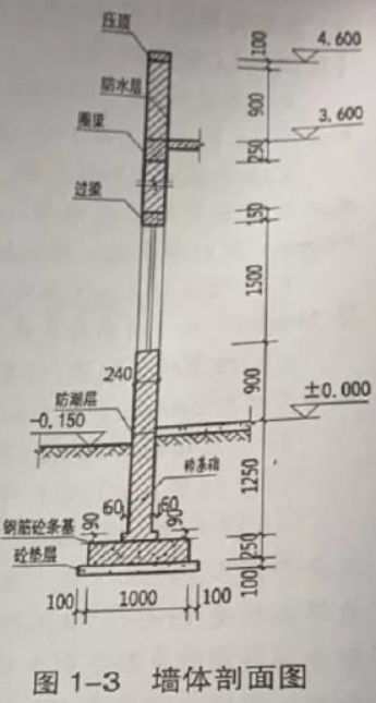 土建建设工程计量与计价实务,历年真题,2019年二级造价土建真题试卷（广西省）