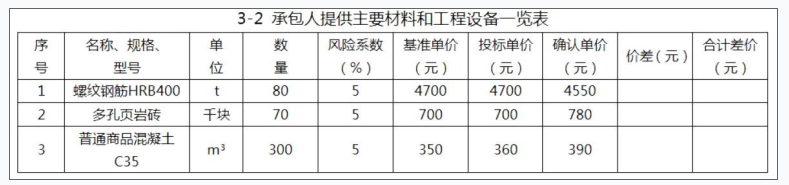 土建建设工程计量与计价实务,历年真题,2019年二级造价土建真题试卷（广西省）