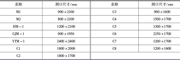 土建建设工程计量与计价实务,章节练习,基础复习,工程计量与计价案例分析