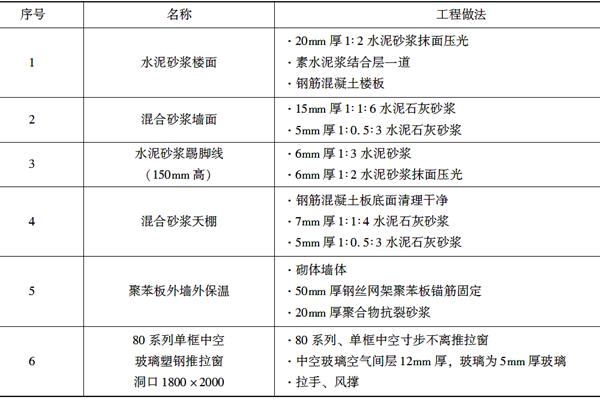 土建建设工程计量与计价实务,章节练习,基础复习,工程计量与计价案例分析