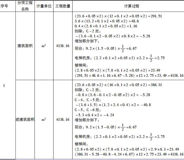 土建建设工程计量与计价实务,章节练习,基础复习,工程计量与计价案例分析