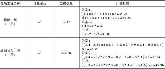 土建建设工程计量与计价实务,章节练习,基础复习,工程计量与计价案例分析