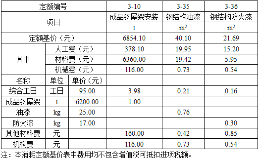 土建建设工程计量与计价实务,章节练习,基础复习,工程计量与计价案例分析