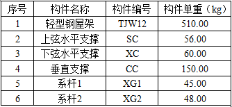 土建建设工程计量与计价实务,章节练习,基础复习,工程计量与计价案例分析