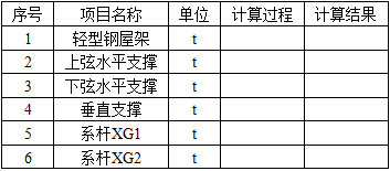 土建建设工程计量与计价实务,章节练习,基础复习,工程计量与计价案例分析