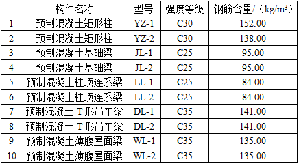 土建建设工程计量与计价实务,章节练习,基础复习,工程计量与计价案例分析