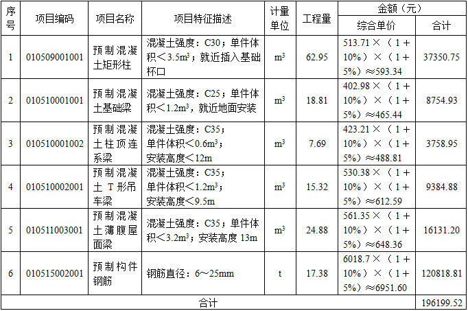 土建建设工程计量与计价实务,章节练习,基础复习,工程计量与计价案例分析