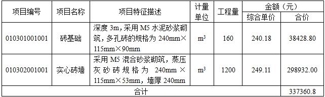 土建建设工程计量与计价实务,章节练习,案例分析