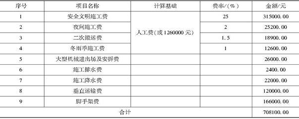 土建建设工程计量与计价实务,章节练习,案例分析