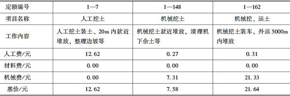 土建建设工程计量与计价实务,章节练习,基础复习,工程计量与计价案例分析