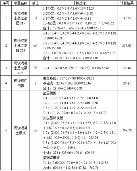 土建建设工程计量与计价实务,章节练习,案例分析