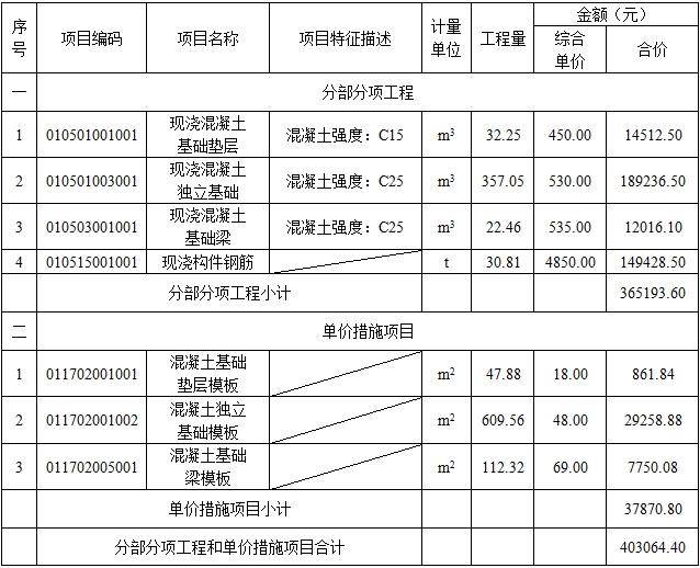 土建建设工程计量与计价实务,章节练习,案例分析
