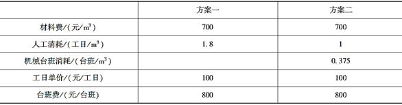 土建建设工程计量与计价实务,章节练习,基础复习,工程计量与计价案例分析