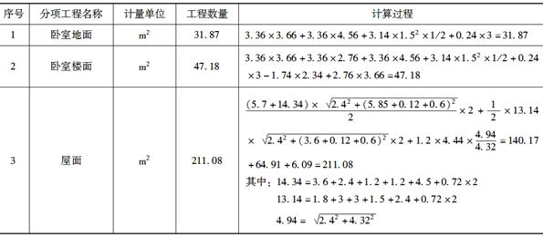 土建建设工程计量与计价实务,章节练习,基础复习,工程计量与计价案例分析